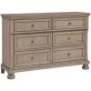 Lettner Light Gray Youth Dresser 1 Lettner Light Gray Youth Dresser -furniture QK1029189 ASHL PRI OL